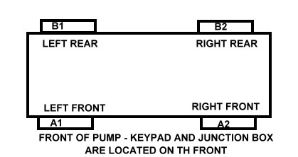 Display Locations